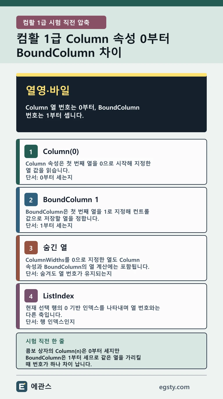 컴활 1급 Access Column 속성은 0부터, BoundColumn은 1부터 세는 대응과 BoundColumn 0 예외를 정리한 모바일 인포그래픽