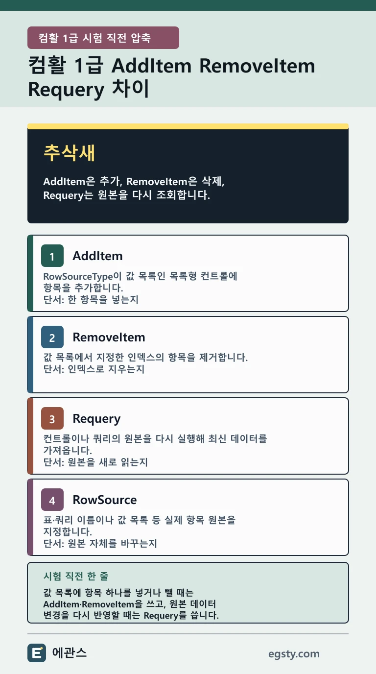 컴활 1급 AddItem RemoveItem Requery 차이의 핵심 차이와 문제 풀이 순서를 네 개의 카드로 정리한 컴활 1급 모바일 인포그래픽