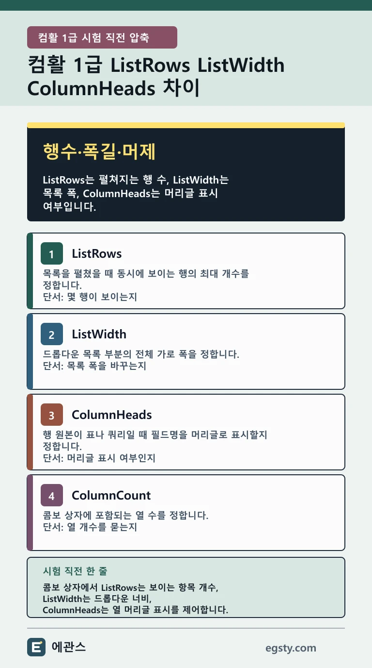 컴활 1급 ListRows ListWidth ColumnHeads 차이의 핵심 차이와 문제 풀이 순서를 네 개의 카드로 정리한 컴활 1급 모바일 인포그래픽