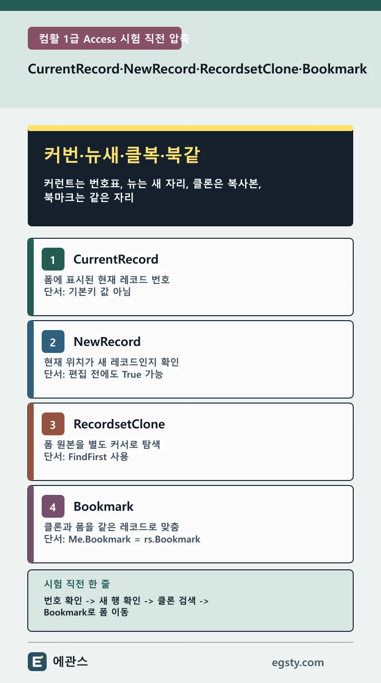 컴활 1급 Access CurrentRecord NewRecord RecordsetClone Bookmark의 차이와 폼 레코드 검색 이동 순서를 정리한 모바일 인포그래픽