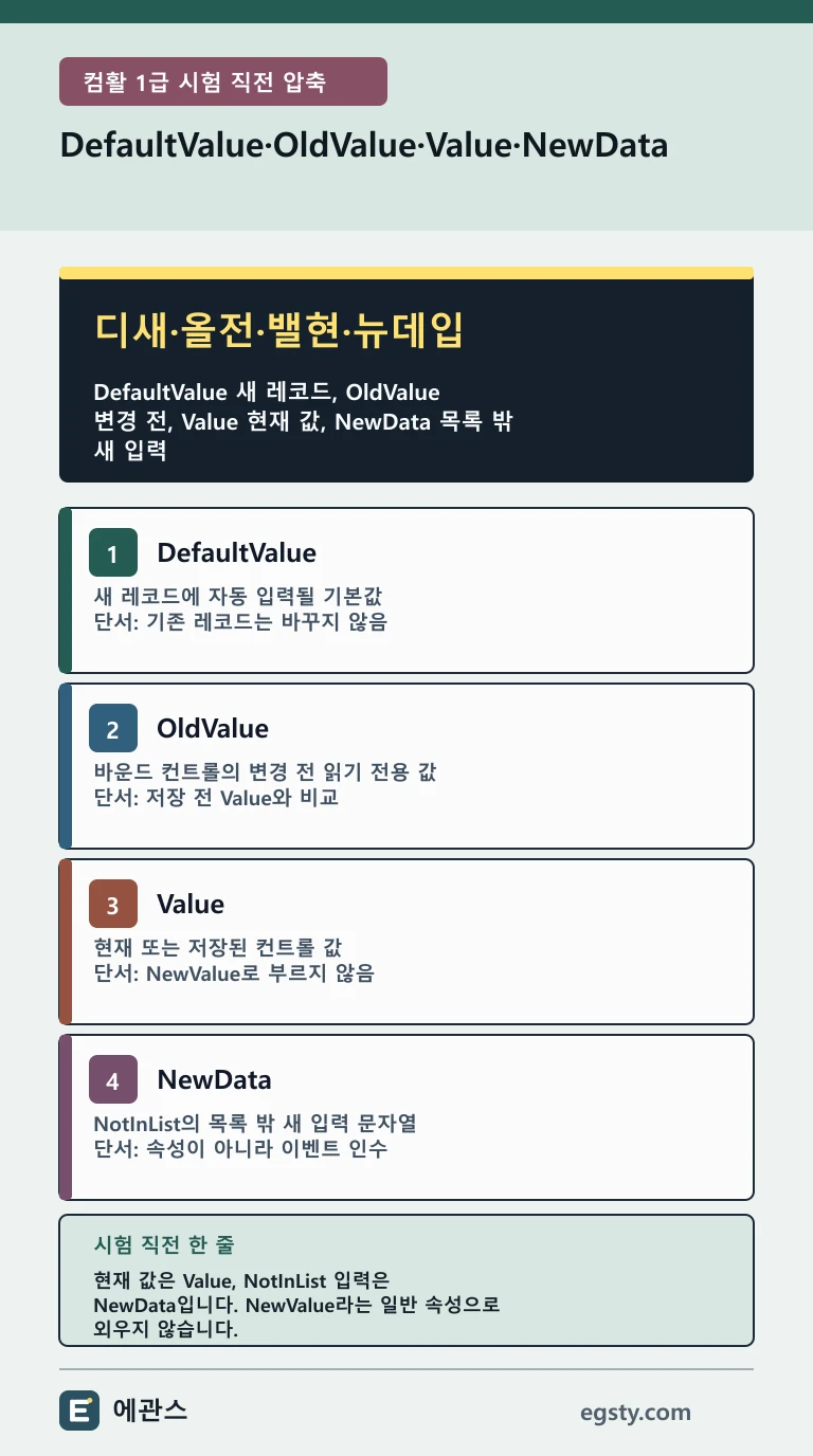 컴활 1급 Access의 DefaultValue OldValue Value NewData 차이와 NewValue 오개념을 네 개 카드로 정리한 인포그래픽