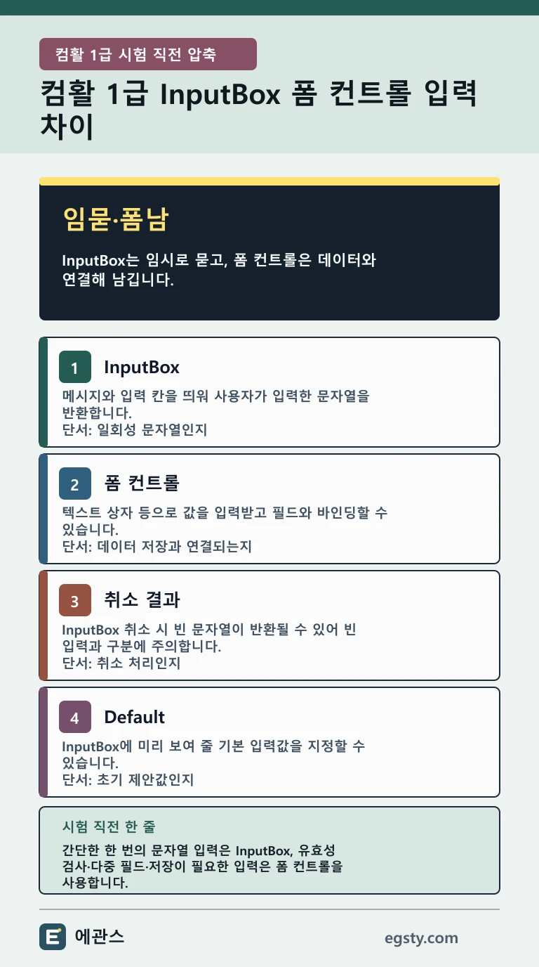컴활 1급 InputBox 폼 컨트롤 입력 차이와 임묻·폼남, 취소 결과, Default 기준을 정리한 인포그래픽