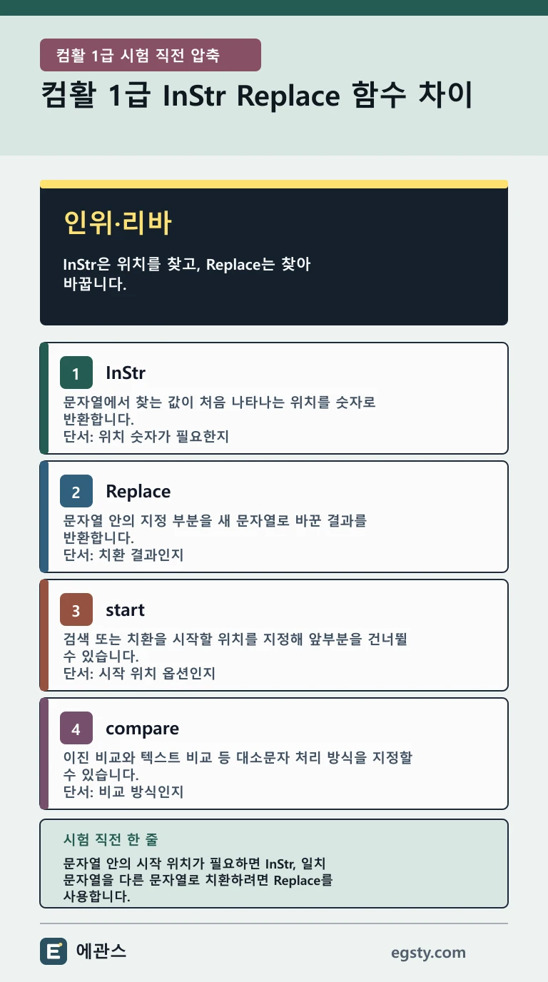 인위·리바로 InStr 위치 반환과 Replace 문자열 치환, start 시작점과 compare 비교 방식을 구분한 컴활 1급 인포그래픽