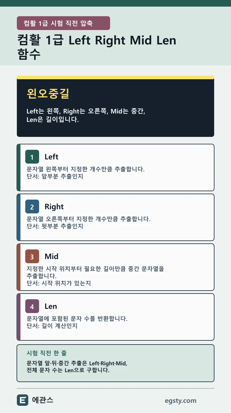 Access Left의 왼쪽, Right의 오른쪽, Mid의 시작 위치부터 추출과 Len의 문자 수를 왼오중길로 구분한 컴활 1급 인포그래픽