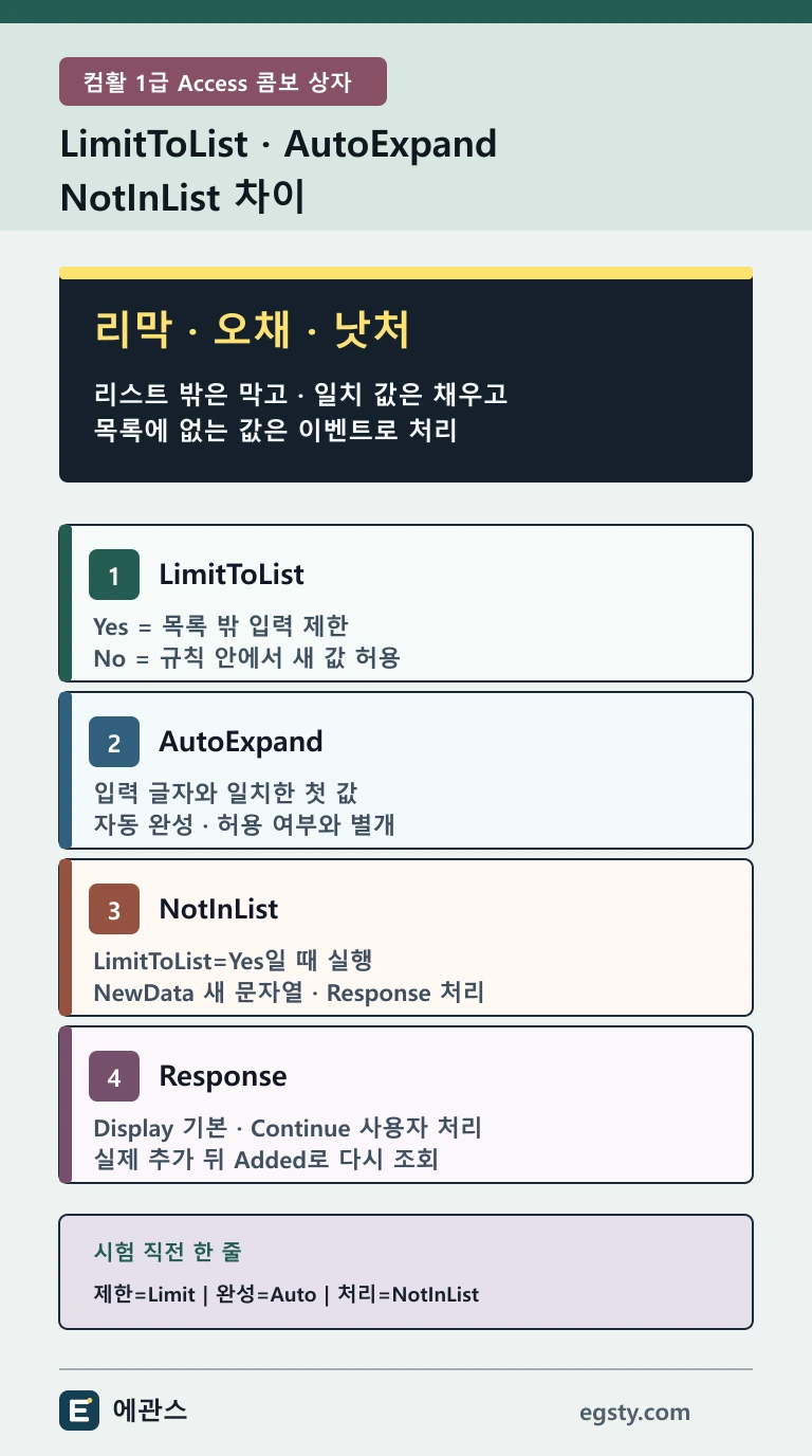 컴활 1급 Access LimitToList AutoExpand NotInList를 입력 제한 자동 완성 목록 외 값 처리로 비교한 인포그래픽