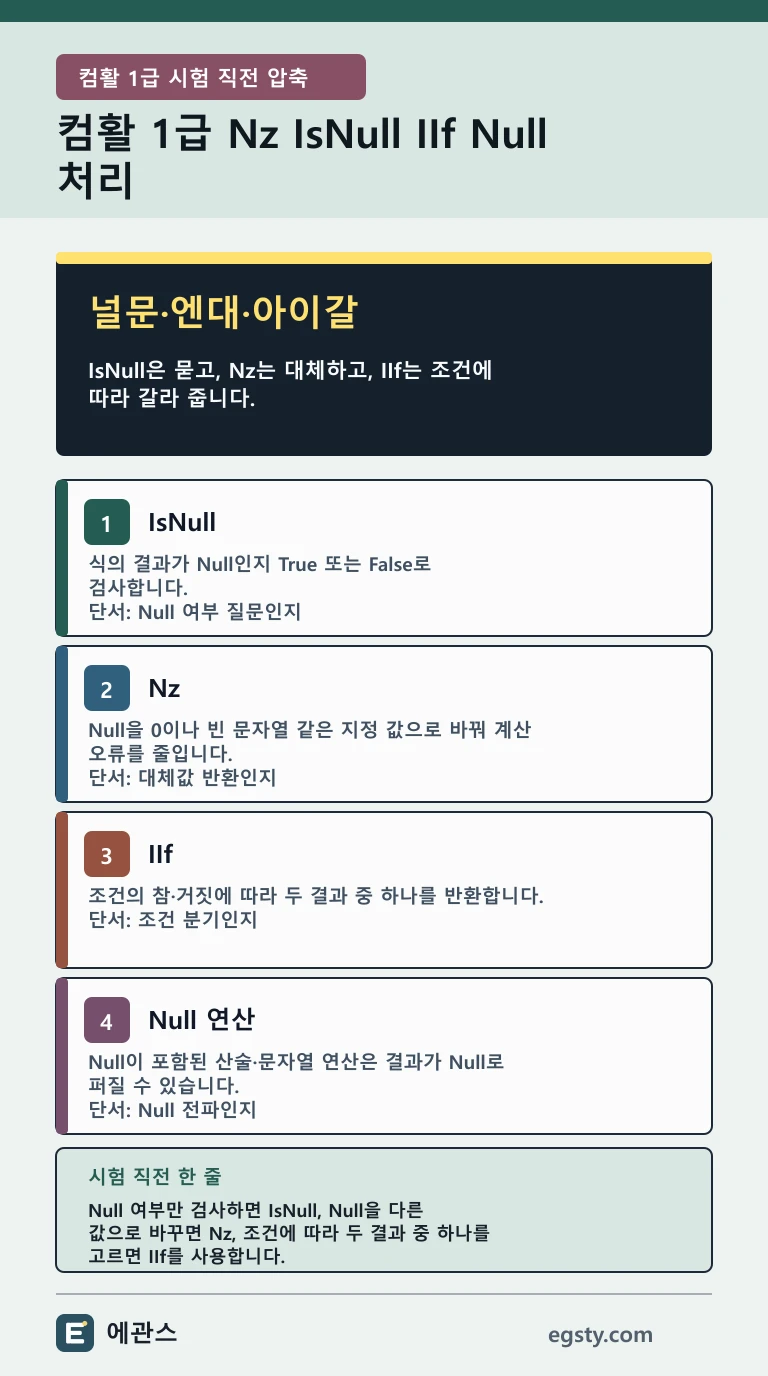 컴활 1급 Access IsNull 검사 Nz 대체 IIf 결과 선택과 Null 연산을 널문 엔대 아이갈로 구분한 인포그래픽