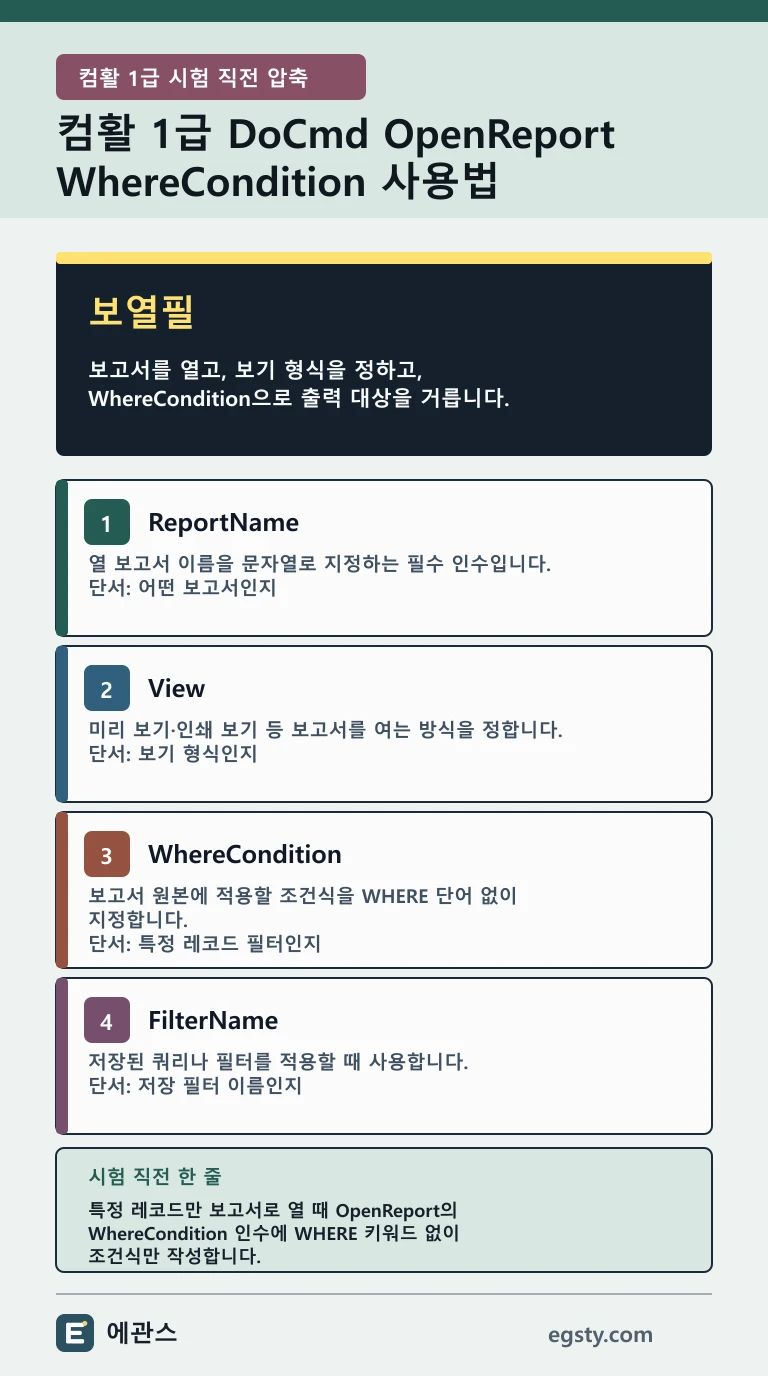 컴활 1급 DoCmd OpenReport의 ReportName View WhereCondition을 보고서 열기 보기 형식 출력 대상 조건으로 비교한 인포그래픽