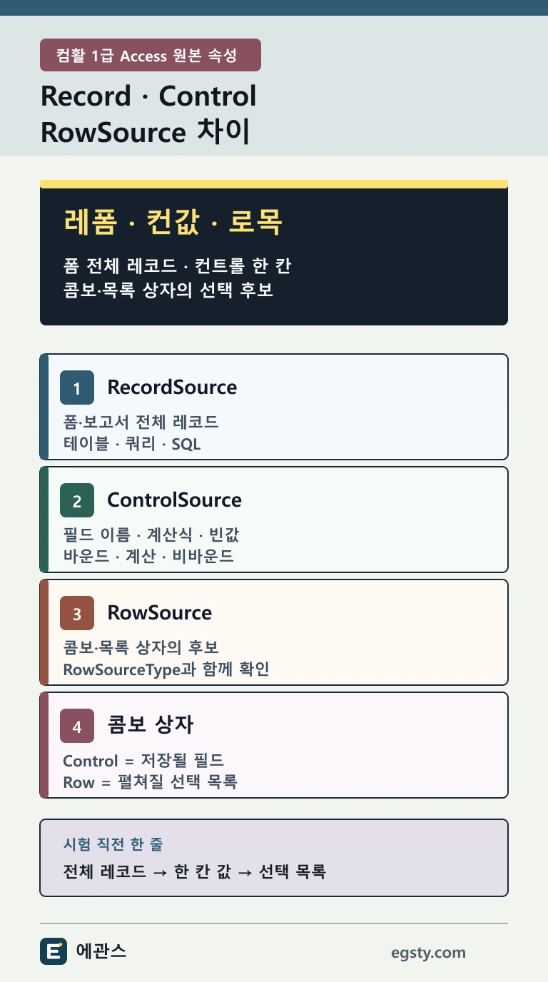 컴활 1급 Access RecordSource ControlSource RowSource를 폼 전체 레코드 컨트롤 값 선택 목록으로 비교한 인포그래픽
