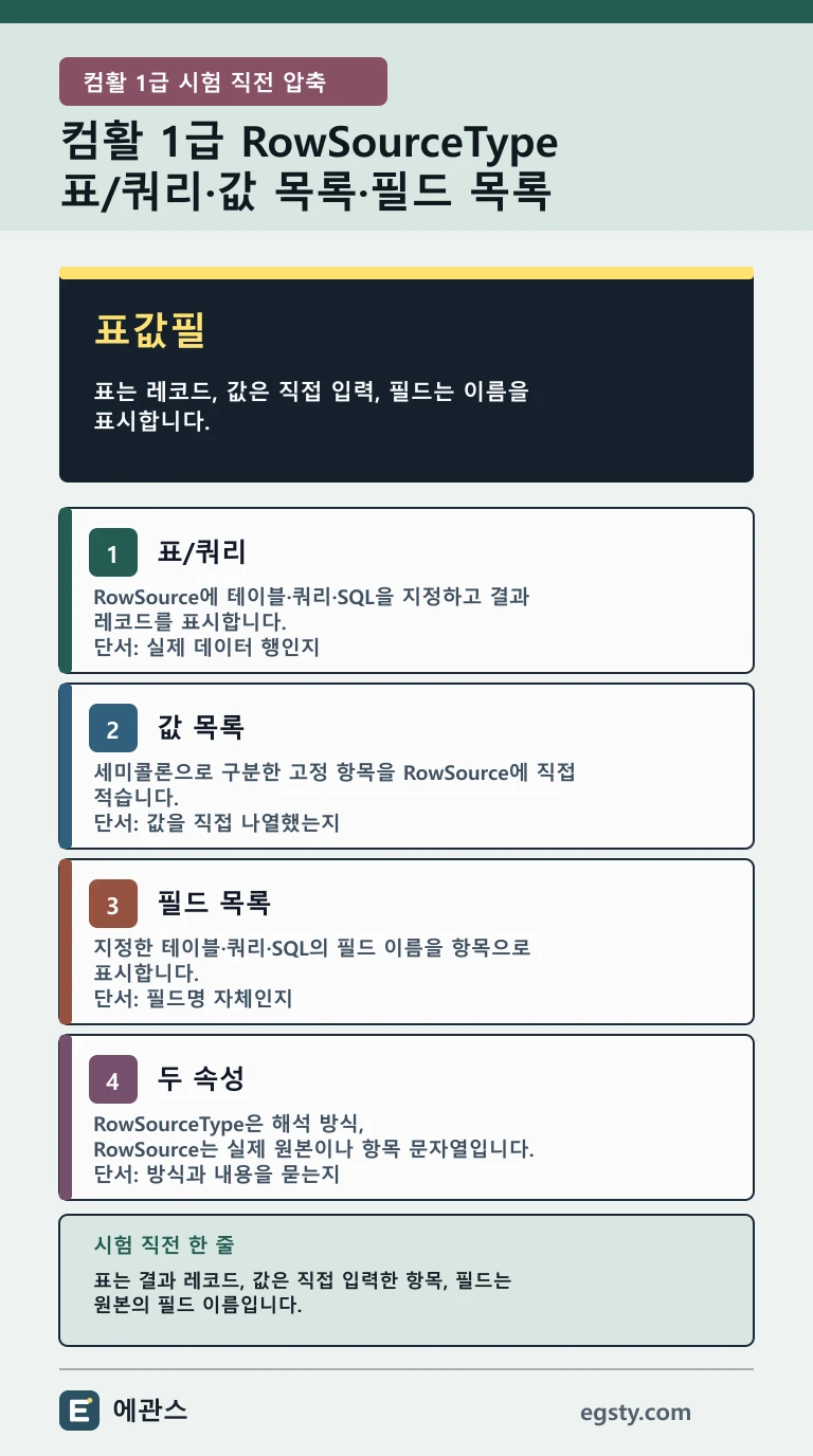 컴활 1급 RowSourceType의 표 쿼리, 값 목록, 필드 목록과 RowSource 차이를 네 카드로 정리한 모바일 인포그래픽