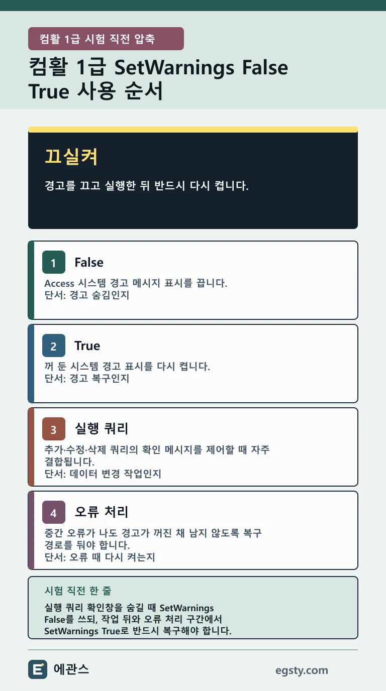 컴활 1급 SetWarnings False True의 시스템 메시지 끄기와 켜기, 실행 쿼리 역할, 오류 복구를 정리한 인포그래픽
