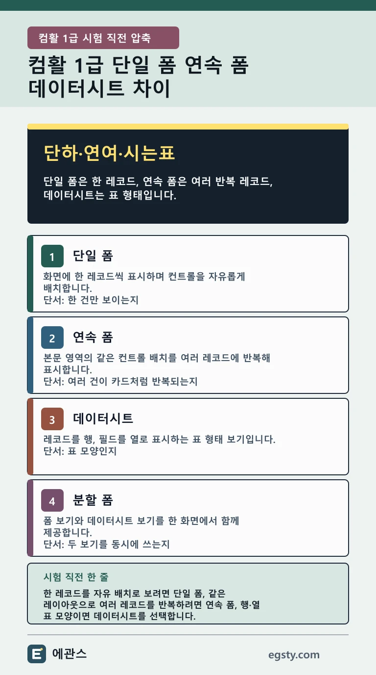 컴활 1급 단일 폼 연속 폼 데이터시트 분할 폼의 화면 형태와 구분 기준을 네 카드로 정리한 인포그래픽