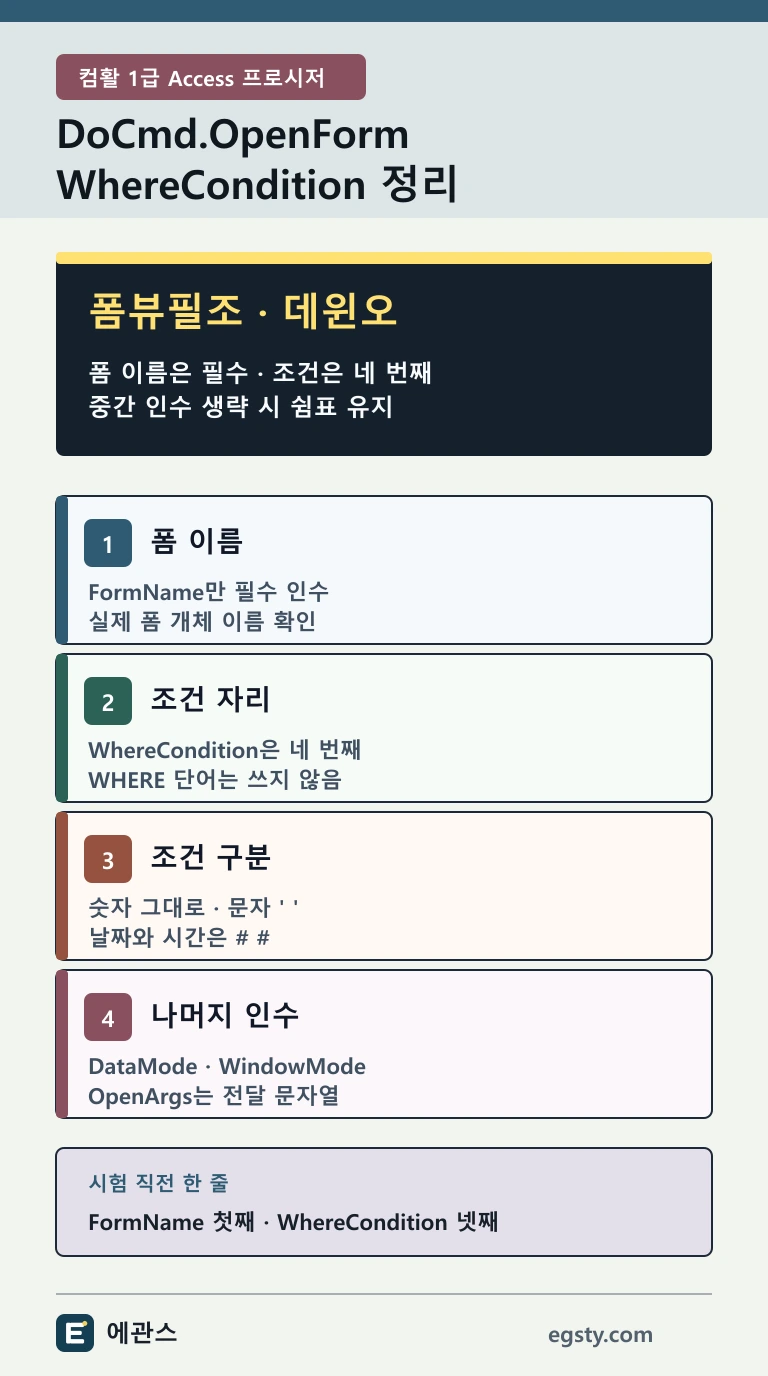컴활 1급 DoCmd OpenForm 인수 순서와 WhereCondition 숫자 문자 날짜 조건을 정리한 인포그래픽