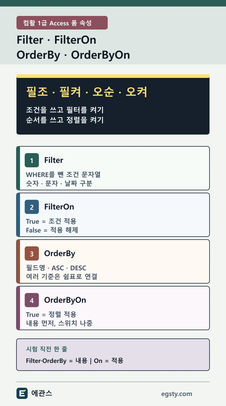 컴활 1급 Access Filter FilterOn OrderBy OrderByOn을 조건 순서 적용 스위치로 비교한 인포그래픽