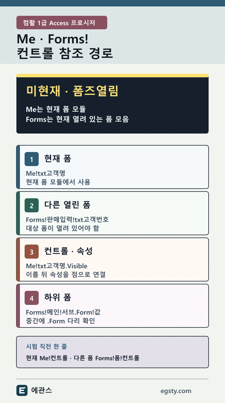 컴활 1급 Access 프로시저에서 현재 폼의 Me와 다른 열린 폼의 Forms 참조법을 비교한 인포그래픽