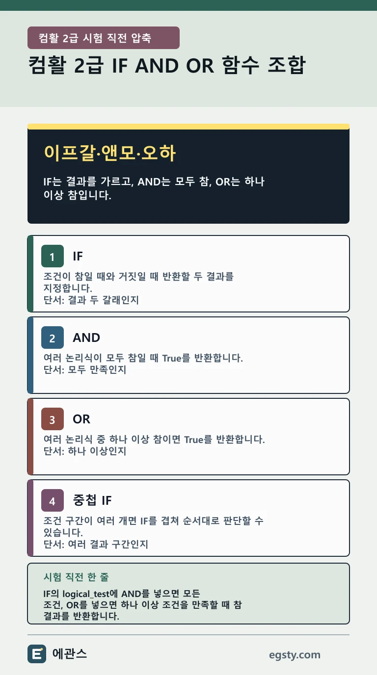 컴활 2급 IF AND OR 함수의 결과 분기, 모든 조건, 하나 이상 조건과 중첩 IF 순서를 정리한 모바일 인포그래픽