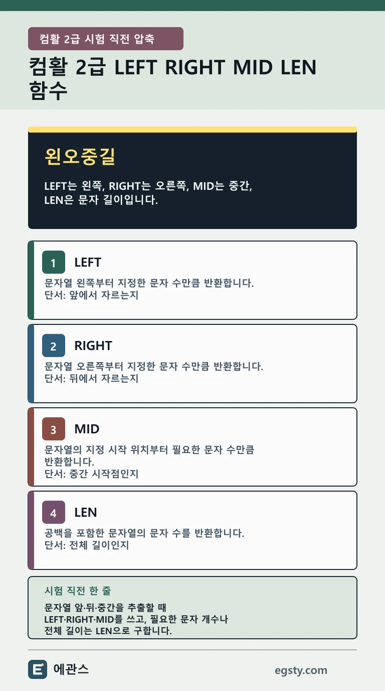 Excel LEFT의 왼쪽, RIGHT의 오른쪽, MID의 지정 위치부터 추출과 LEN의 문자 수를 왼오중길로 구분한 컴활 2급 인포그래픽
