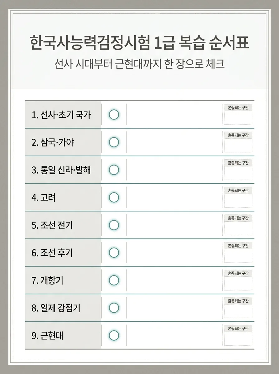 선사부터 근현대까지 한능검 회독 순서를 한 장으로 정리한 체크리스트 표