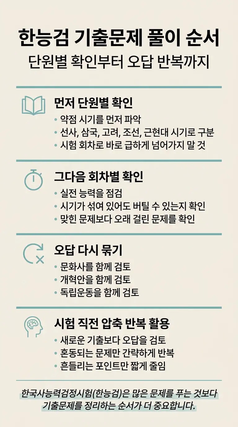 한능검 기출문제를 단원별 확인, 회차별 점검, 오답 반복 순서로 공부하는 방법을 정리한 인포그래픽