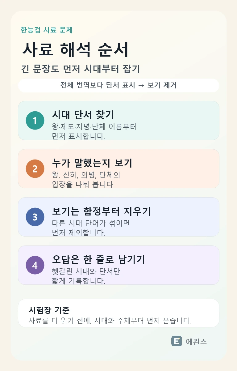 한능검 사료 문제를 시대 단서 찾기, 말하는 주체 확인, 보기 제거, 오답 기록 순서로 정리한 인포그래픽