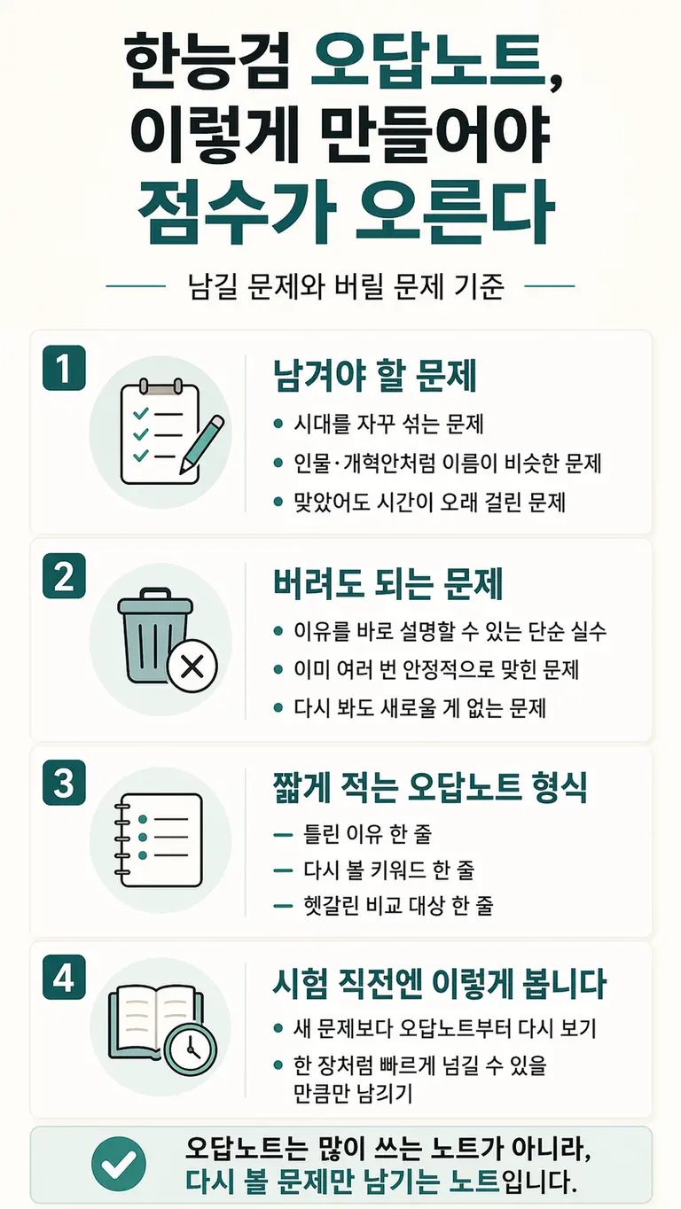 한능검 오답노트에서 남길 문제와 버릴 문제, 짧게 적는 형식을 한눈에 정리한 인포그래픽
