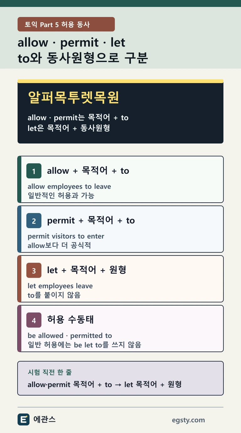토익 allow permit let 차이를 목적어 뒤 to부정사와 동사원형, 허용 수동태로 구분한 인포그래픽