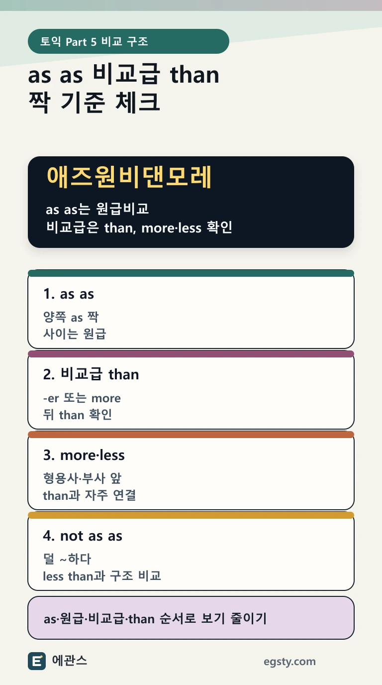 토익 as as와 비교급 than을 원급, -er, more, less, than 기준으로 구분하는 인포그래픽