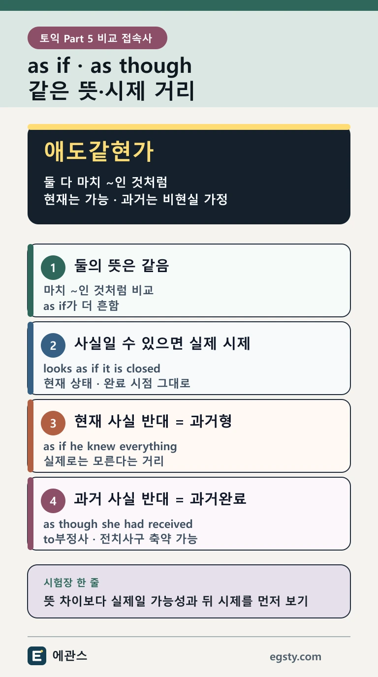 토익 as if와 as though를 같은 뜻, 현실 가능성과 뒤 시제 거리로 구분하는 인포그래픽
