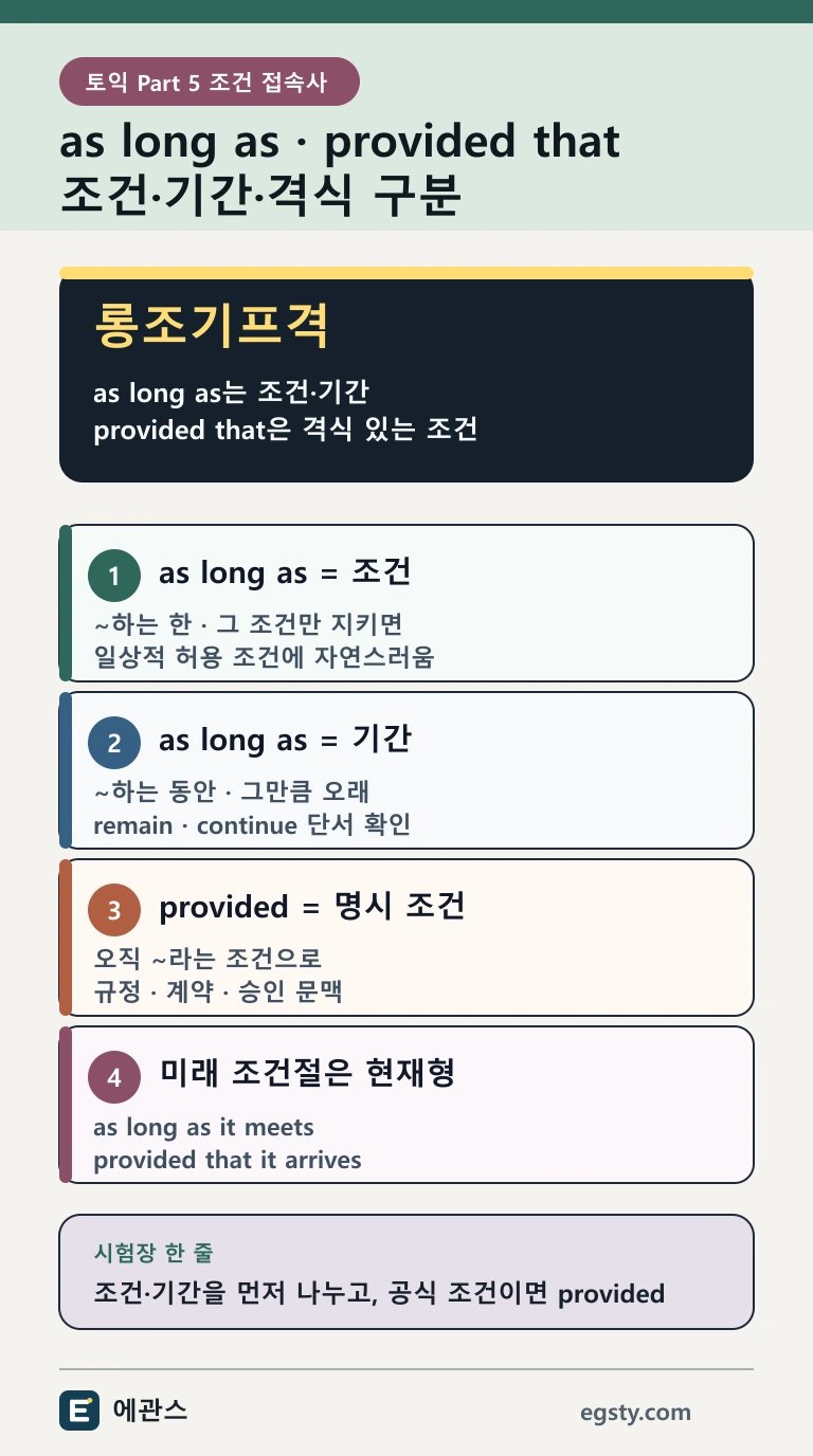 토익 as long as와 provided that을 조건, 기간, 격식과 미래 조건절 시제로 구분하는 인포그래픽