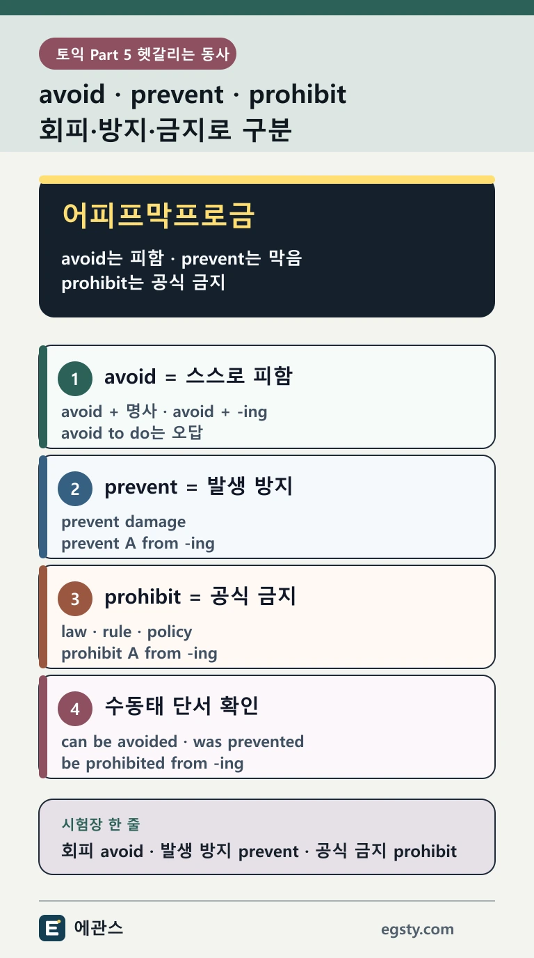 토익 avoid prevent prohibit를 스스로 피함, 사건 방지, 공식 금지와 뒤 구조로 구분하는 인포그래픽