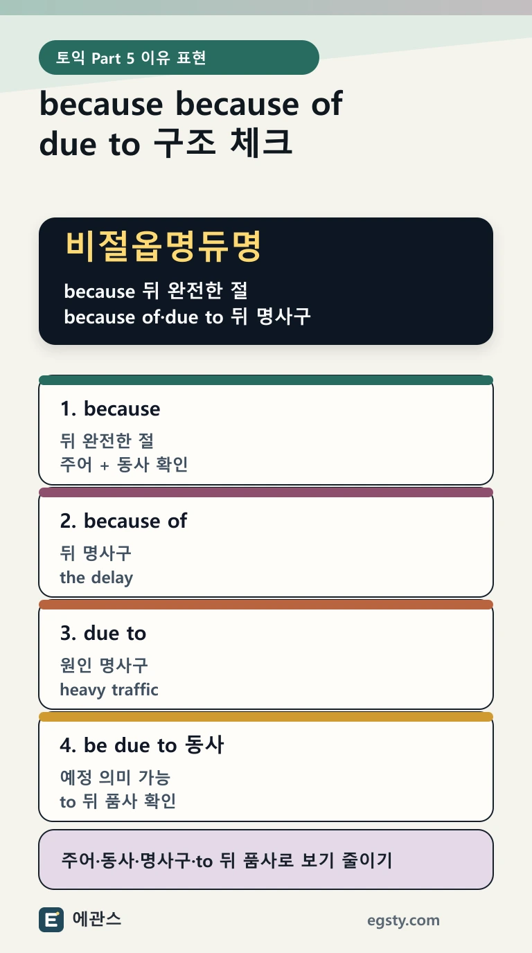 토익 because, because of, due to를 완전한 절, 명사구, due to 동사원형 기준으로 구분하는 인포그래픽