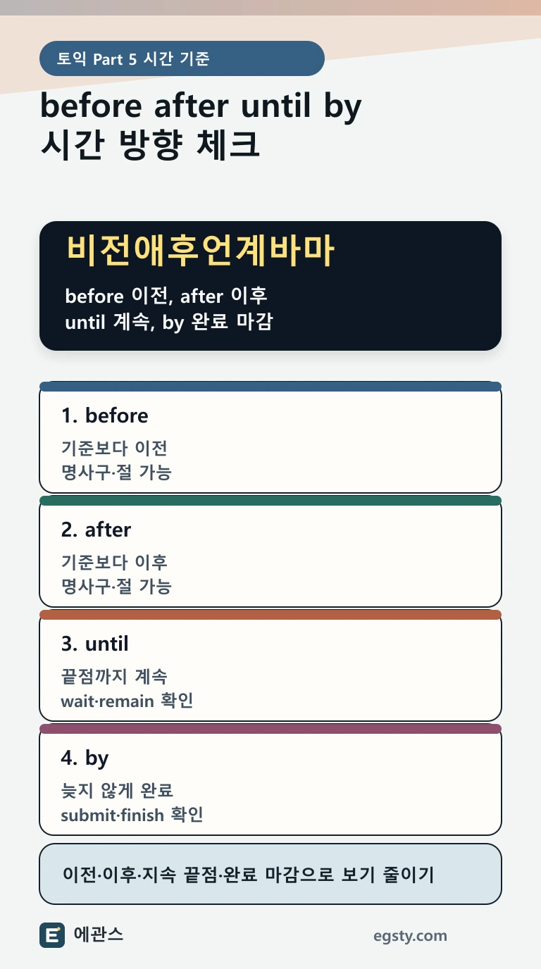 토익 before, after, until, by를 이전, 이후, 계속, 완료 마감 기준으로 구분하는 인포그래픽