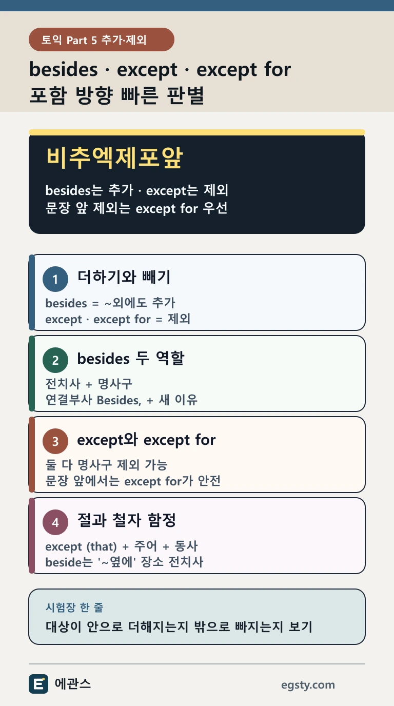 토익 besides와 except, except for를 추가와 제외, 뒤 명사구, 문장 위치, 절 구조로 구분하는 인포그래픽
