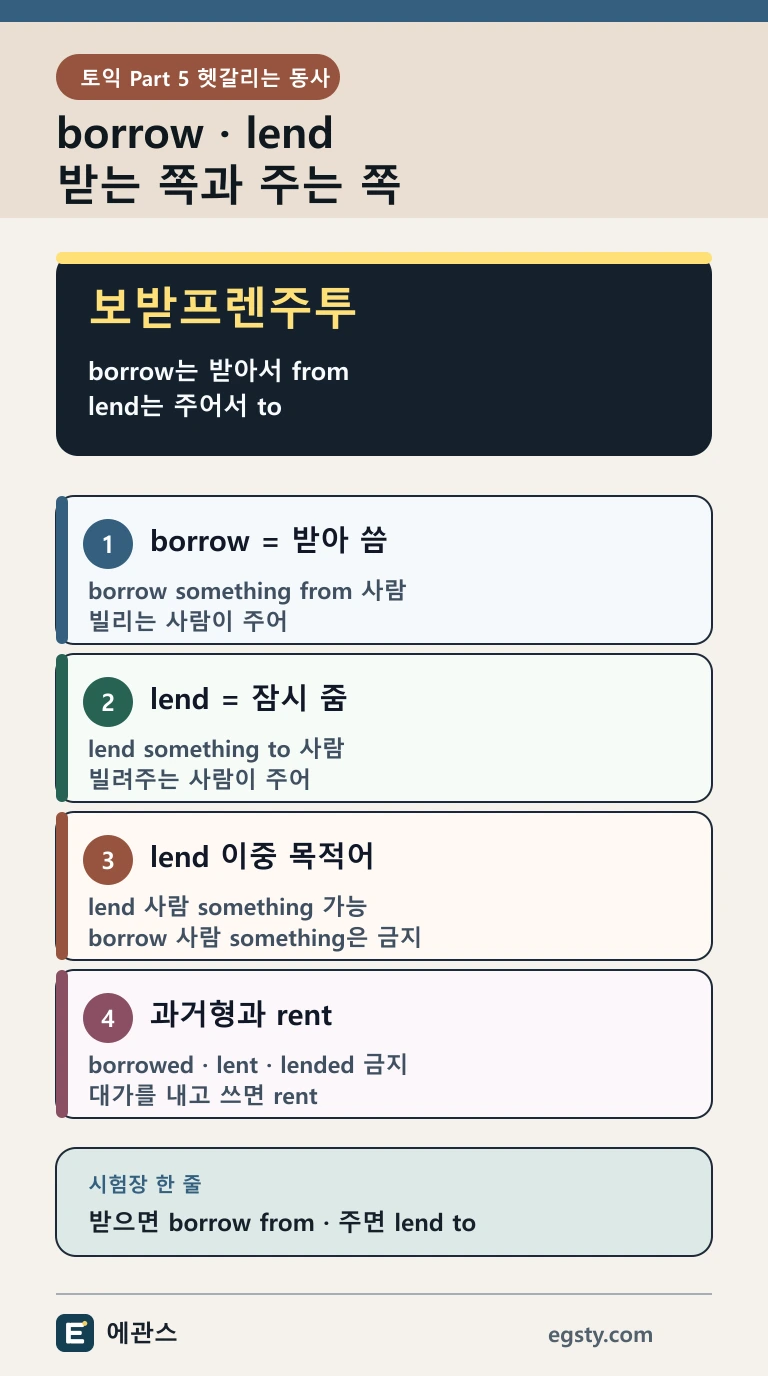 토익 borrow lend를 받는 쪽과 주는 쪽, from과 to, 목적어 배열과 과거형으로 구분하는 인포그래픽