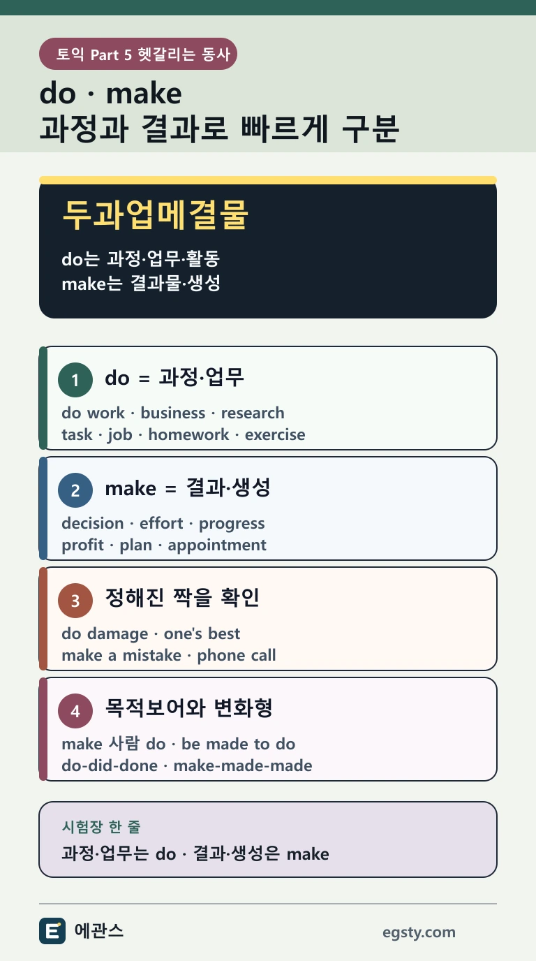 토익 do make를 과정과 업무, 결과물과 생성, 빈출 명사 짝과 목적보어 구조로 구분하는 인포그래픽