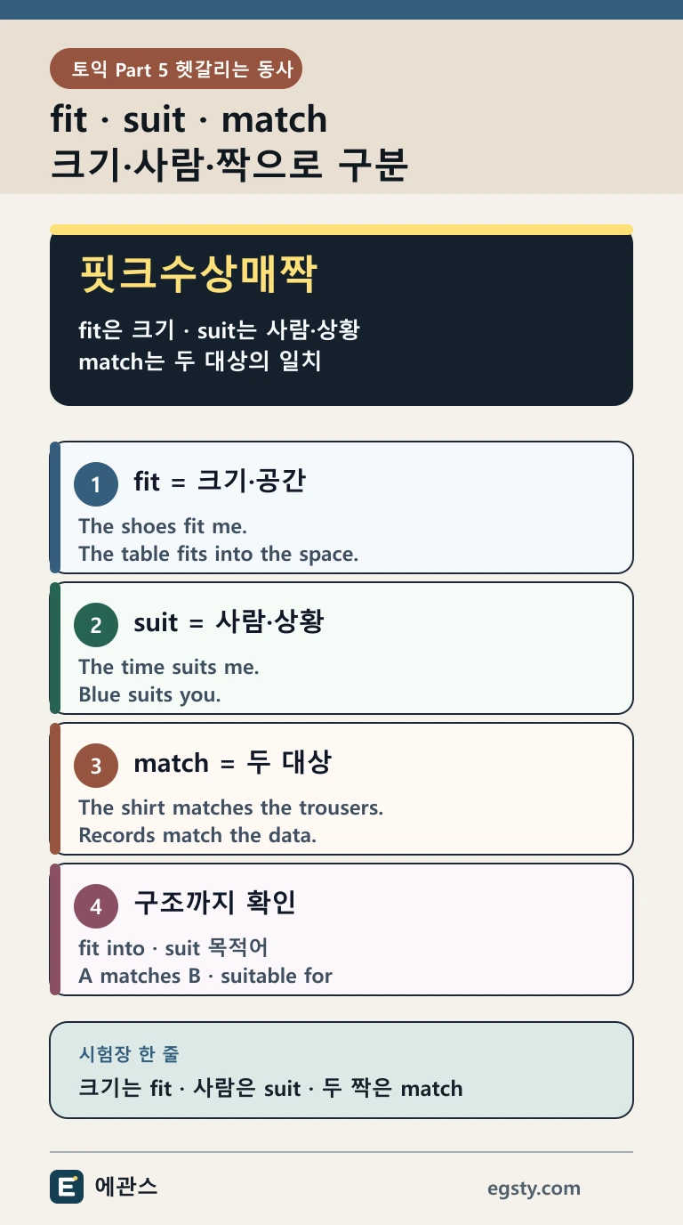 토익 fit suit match를 크기와 공간, 사람과 상황, 두 대상의 일치와 조화로 구분하는 인포그래픽