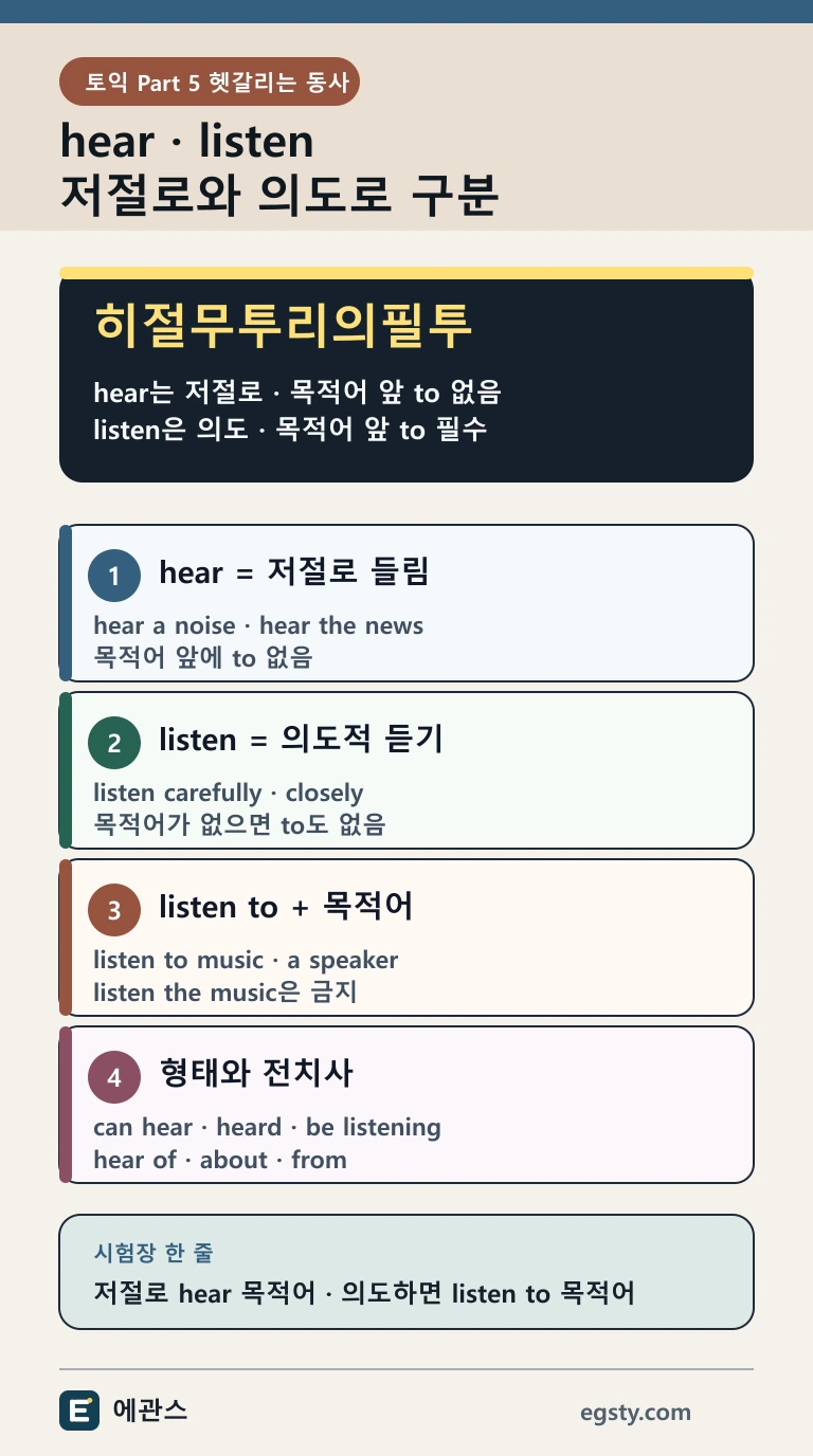 토익 hear listen을 자연스러운 인지와 의도적 듣기, 목적어 앞 to와 동사 형태로 구분하는 인포그래픽