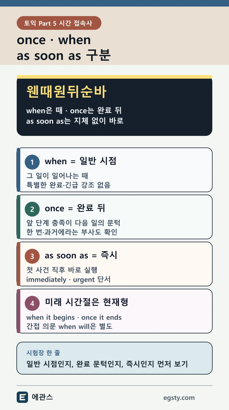 토익 once, when, as soon as를 일반 시점, 완료 뒤, 즉시 실행과 미래 시간절 시제로 구분하는 인포그래픽