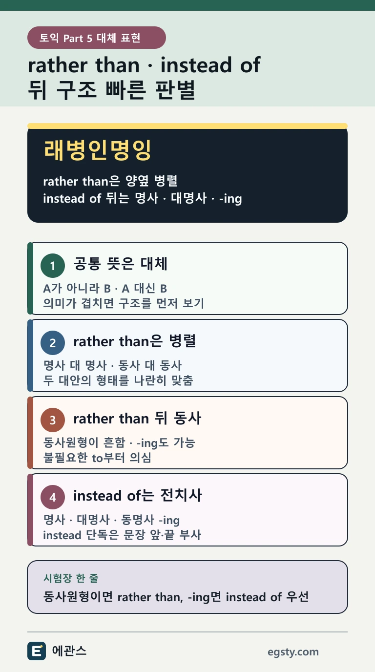 토익 rather than과 instead of를 선호와 대체, 병렬 구조, 동사원형, 명사와 동명사로 구분하는 인포그래픽