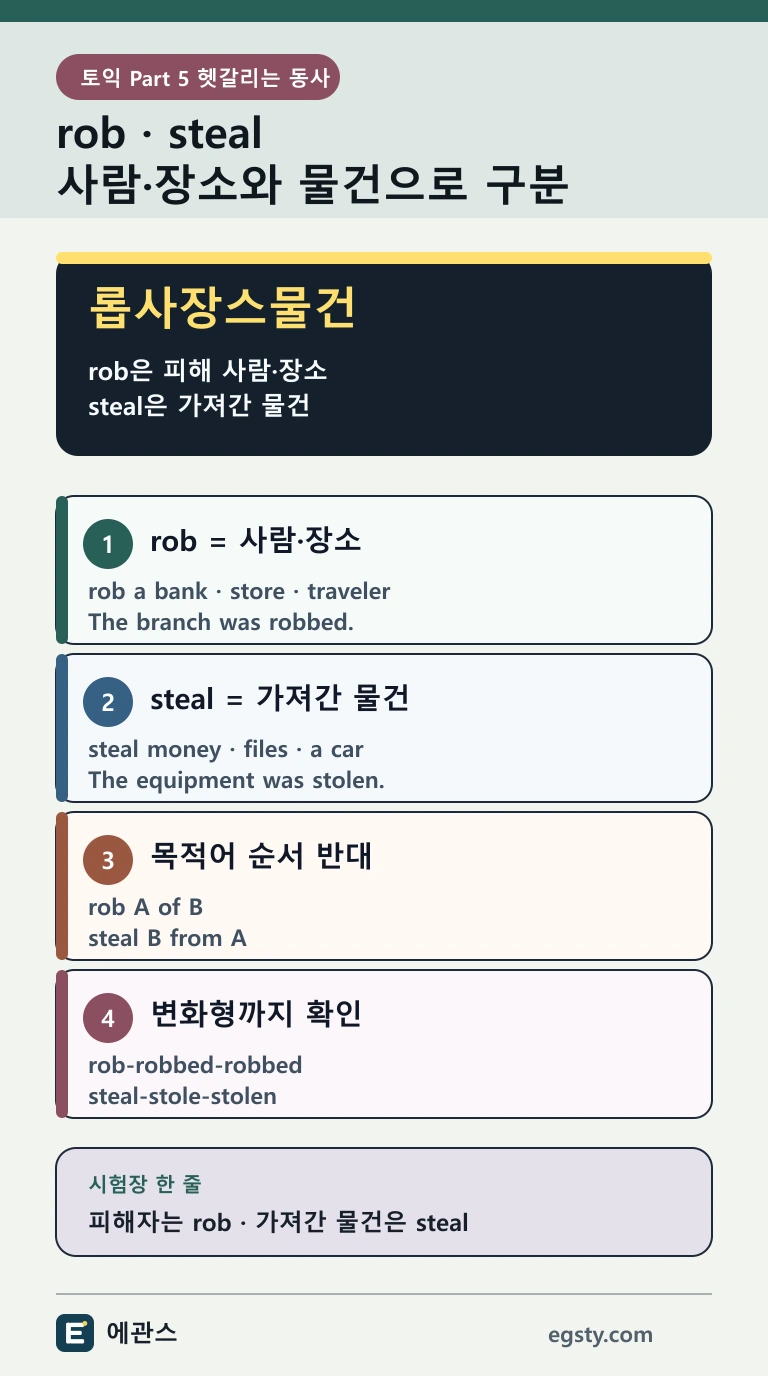 토익 rob steal을 피해 사람과 장소, 가져간 물건, of와 from 목적어 순서로 구분하는 인포그래픽