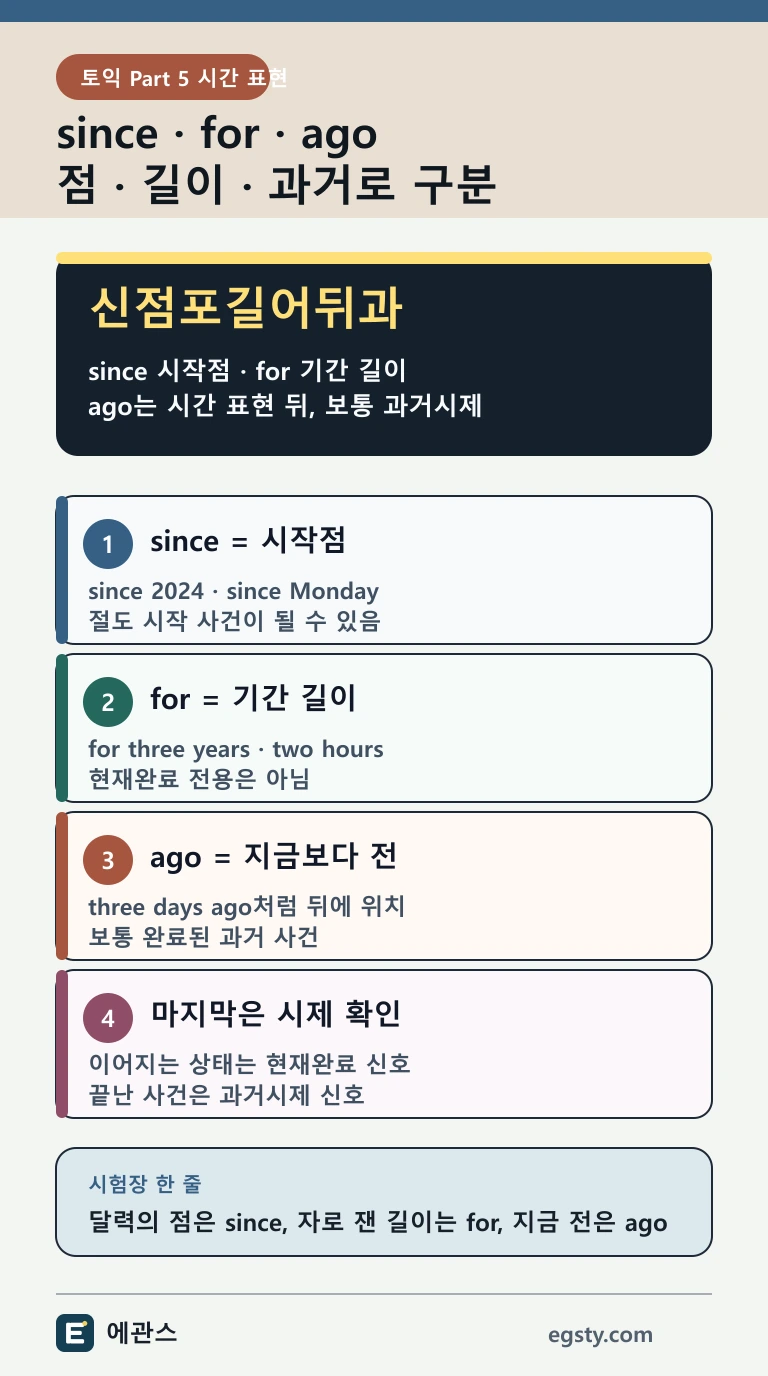 토익 since, for, ago를 시작점, 기간 길이, 현재 기준 과거 시점과 시제 기준으로 구분하는 인포그래픽