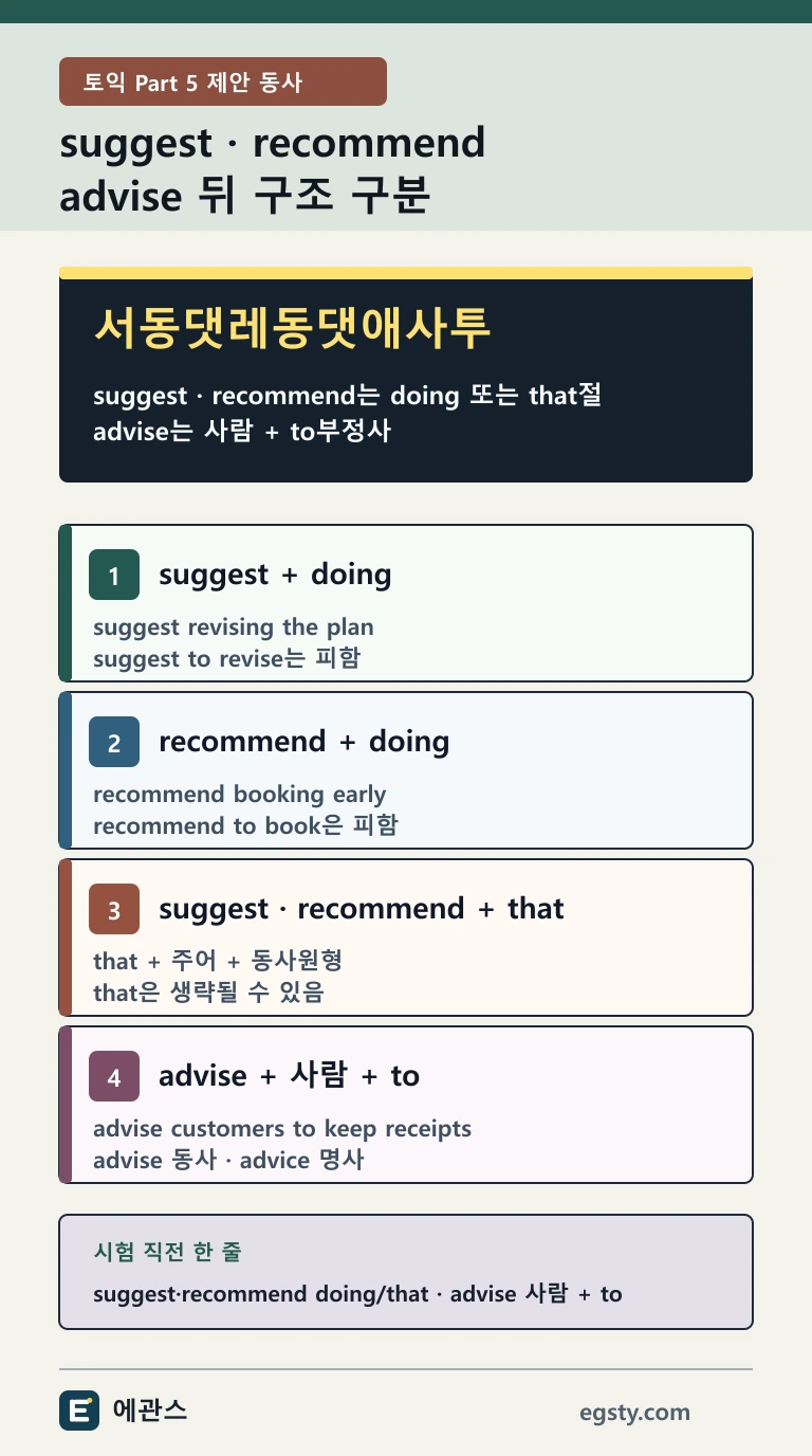 토익 suggest recommend advise 차이를 동명사와 that절, 사람 목적어 뒤 to부정사로 구분한 인포그래픽