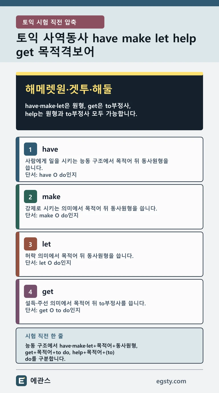 have·make·let의 동사원형, get의 to부정사, help의 두 형태를 해메렛원·겟투·해둘로 비교한 토익 사역동사 인포그래픽