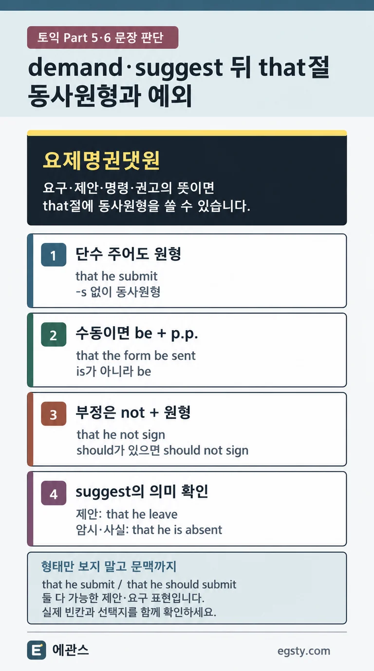 요제명권댓원과 단수 주어의 원형, 수동 be, 부정 not, suggest의 제안·암시 의미 차이를 네 카드로 정리한 토익 인포그래픽