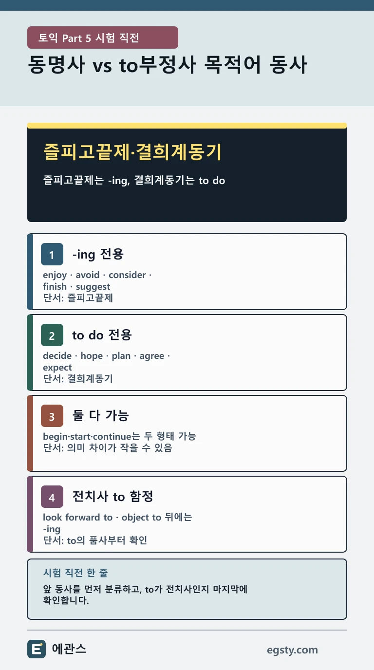 토익 동명사와 to부정사 목적어 동사를 -ing 전용, to do 전용, 둘 다 가능, 전치사 to 기준으로 비교한 모바일 인포그래픽