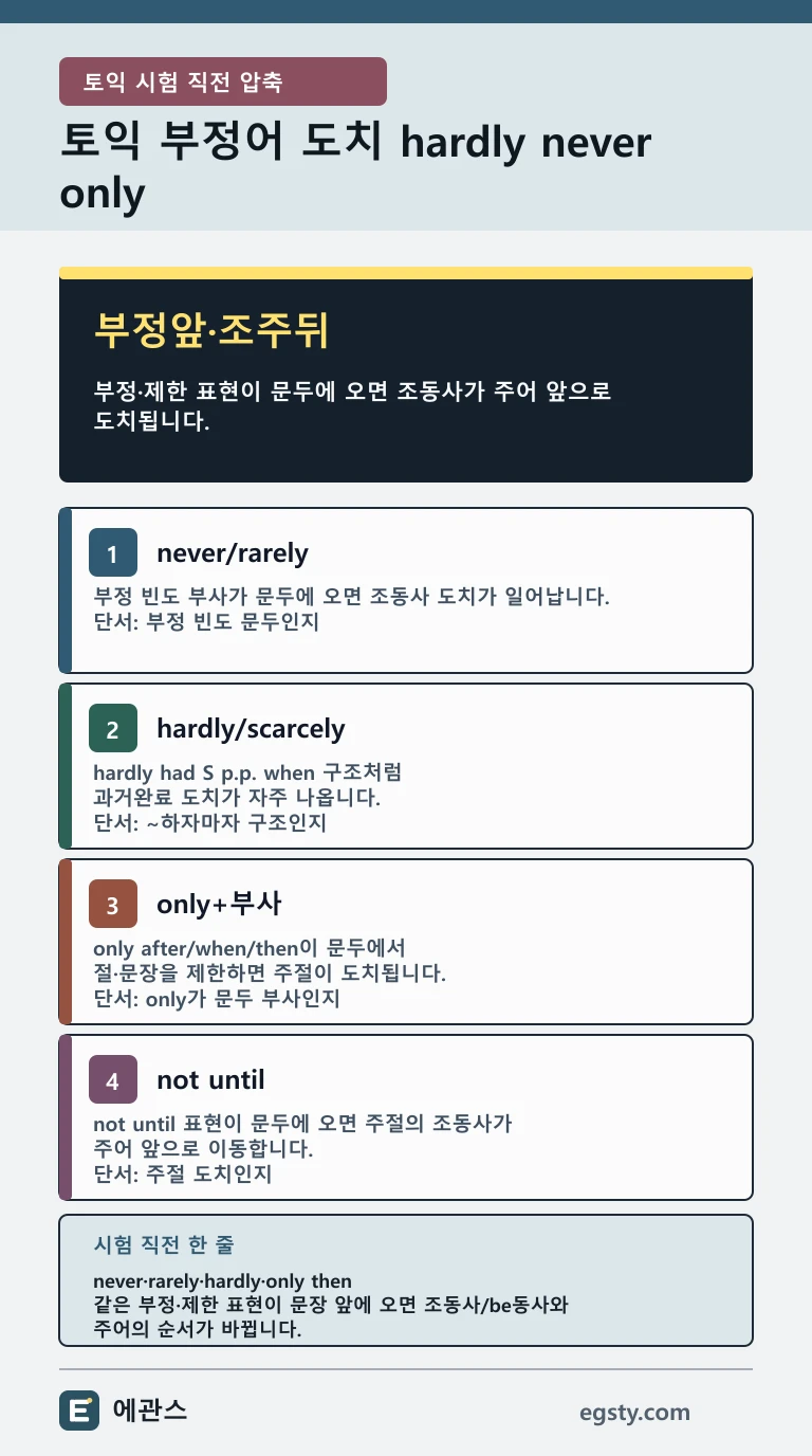 never·hardly·only after/when/then·not until의 문두 도치를 부정앞·조주뒤 공식과 네 카드로 요약한 토익 인포그래픽