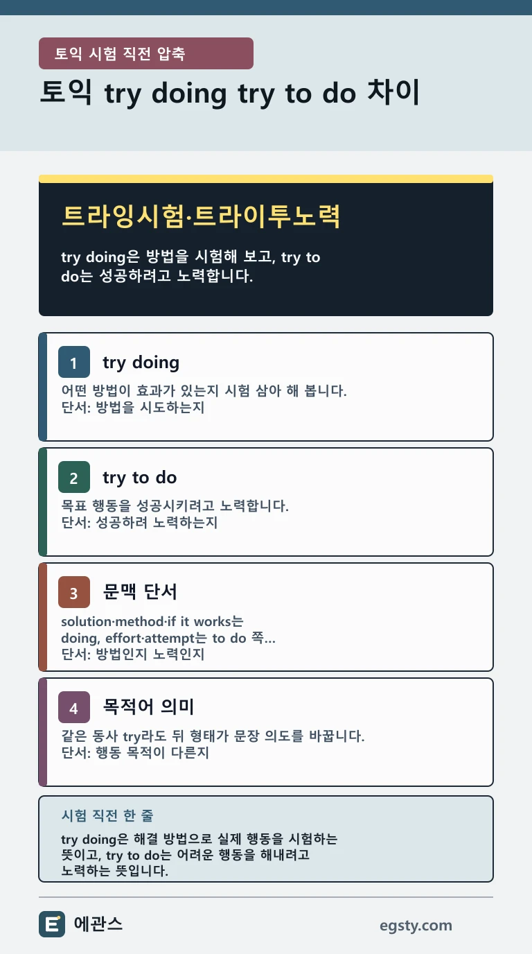 토익 try doing과 try to do를 방법 시험과 목표 행동 노력의 의미 차이로 비교한 모바일 인포그래픽